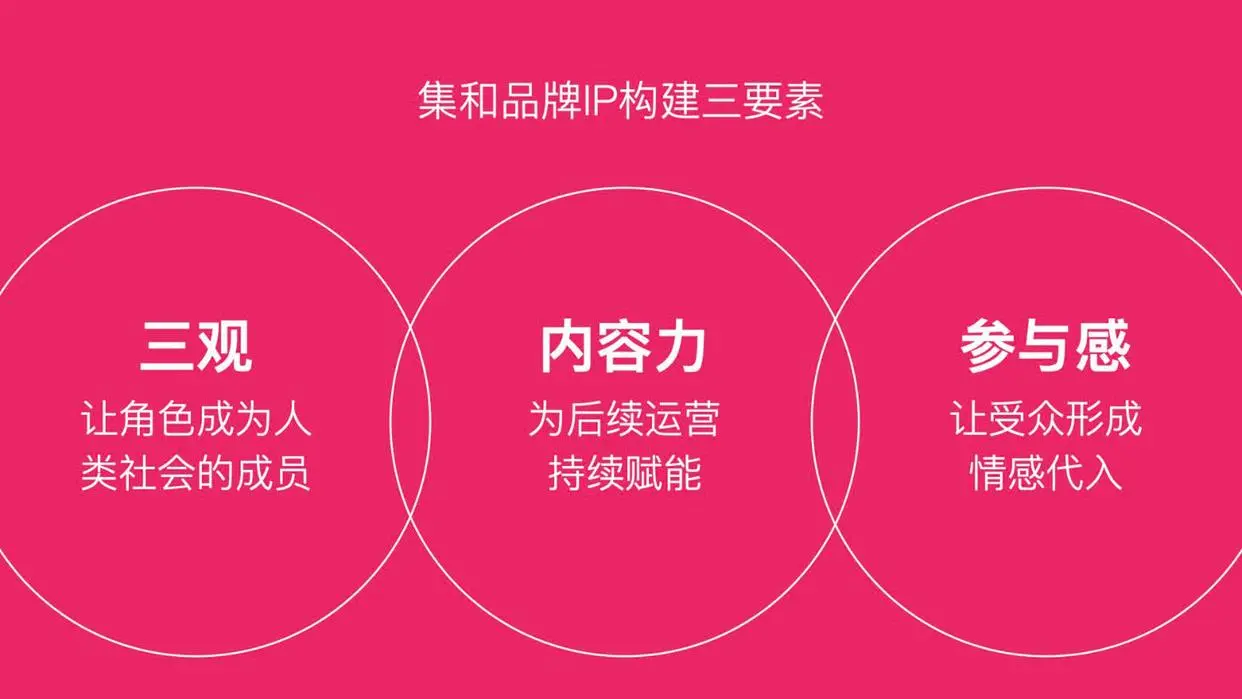 集和IP三大要素.jpg
